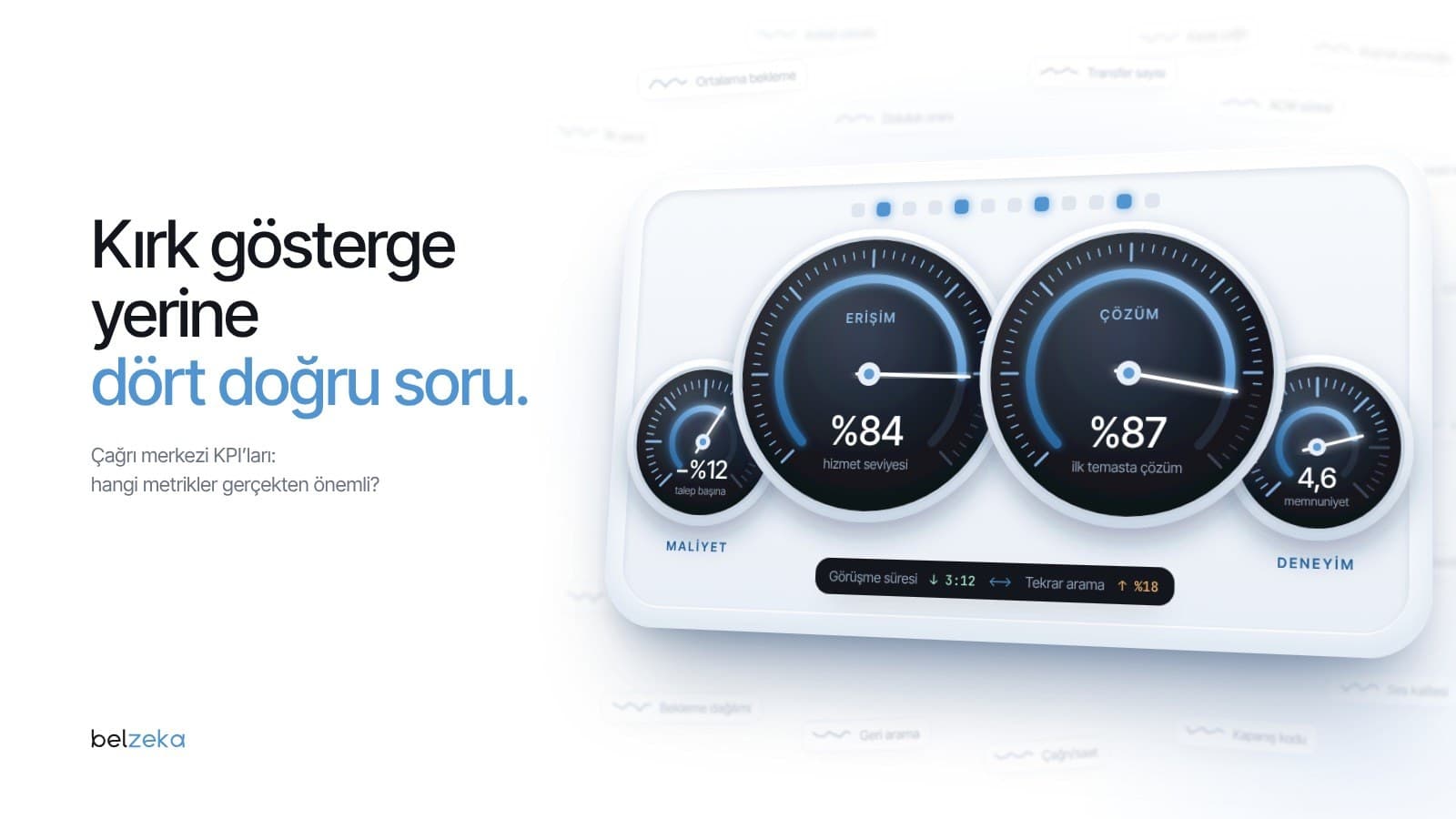 Çağrı Merkezi KPI'ları: Hangi Metrikler Gerçekten Önemli?