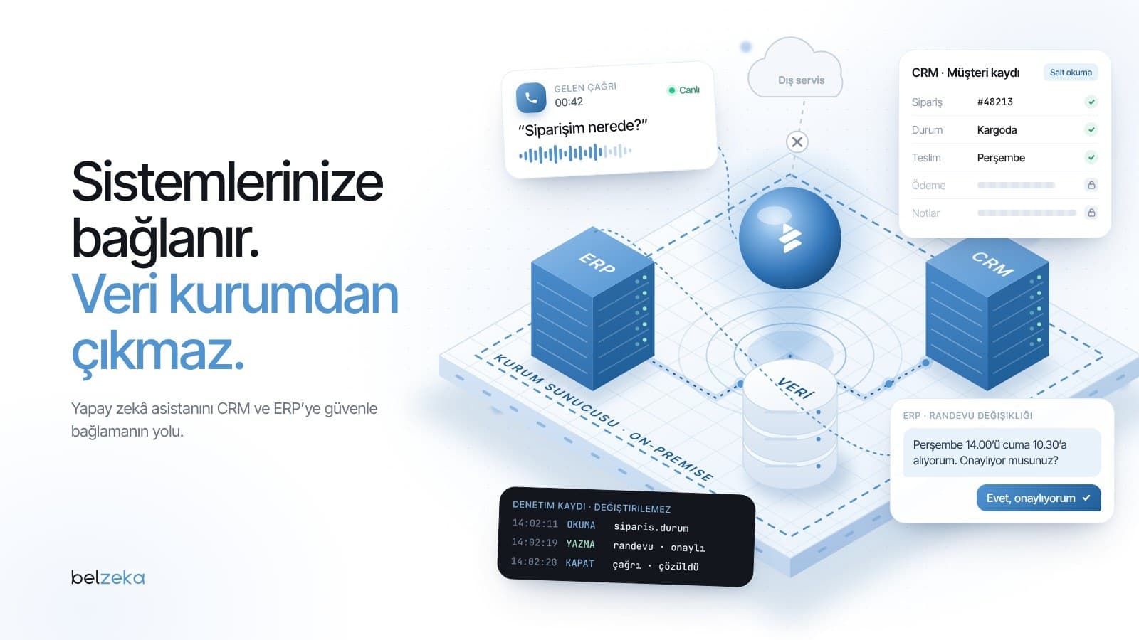 Yapay Zekâ Asistanı CRM ve ERP'ye Bağlanınca Veri Nasıl Korunur?