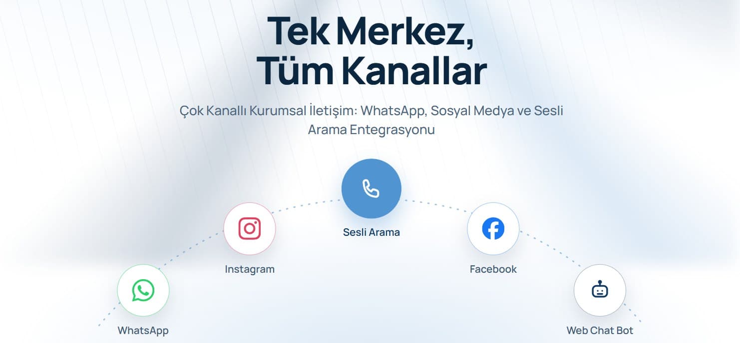Çok Kanallı Kurumsal İletişim: WhatsApp, Sosyal Medya ve Sesli Arama Entegrasyonu