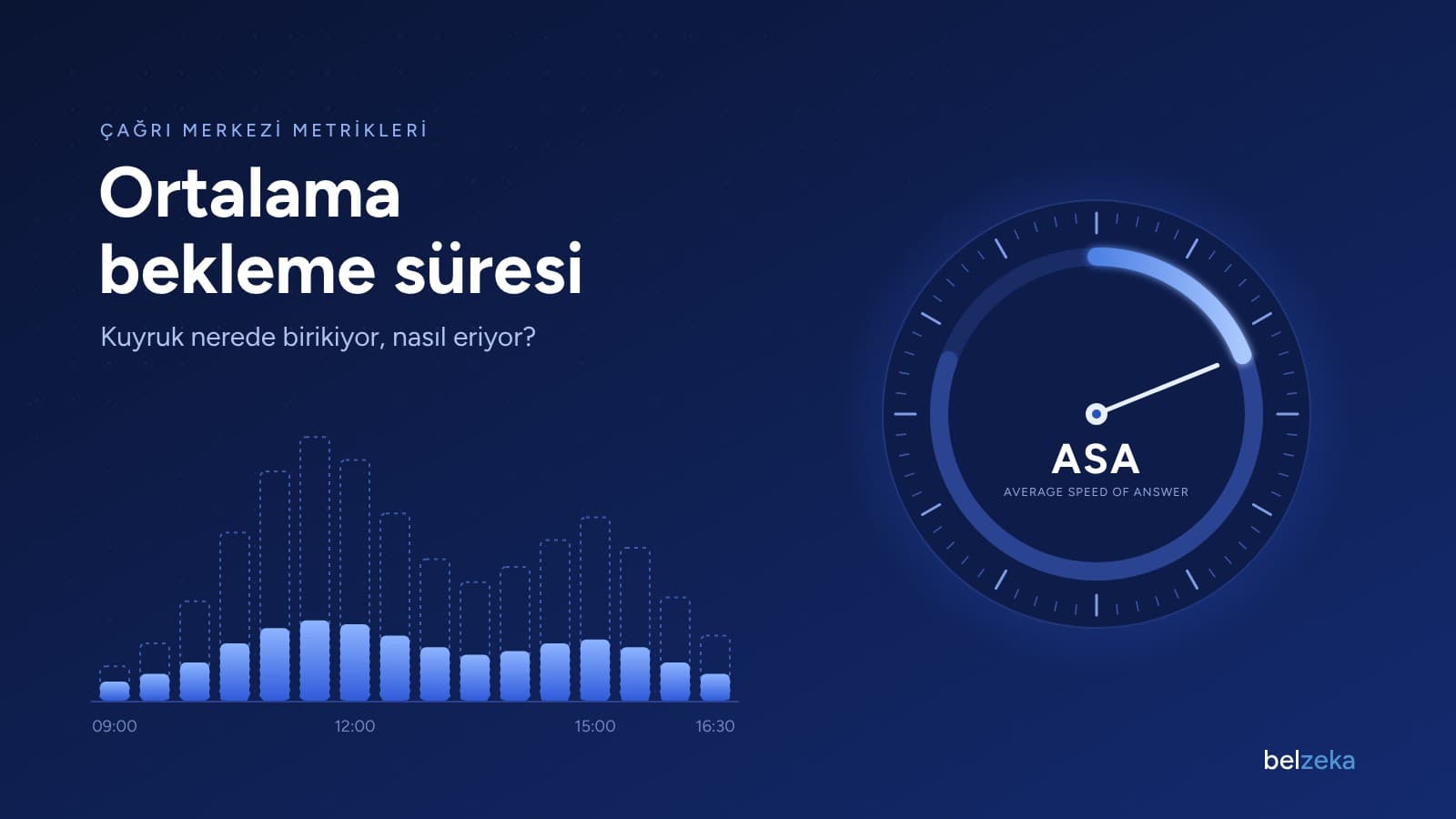 Ortalama Bekleme Süresi Nedir, Çağrı Merkezinde Nasıl Düşürülür?